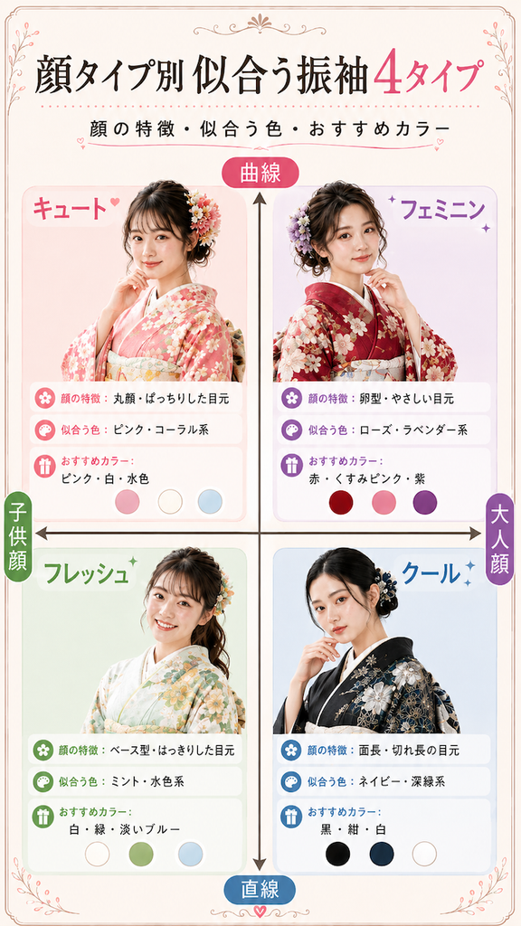 顔タイプ別似合う振袖
顔タイプ診断
顔タイプ